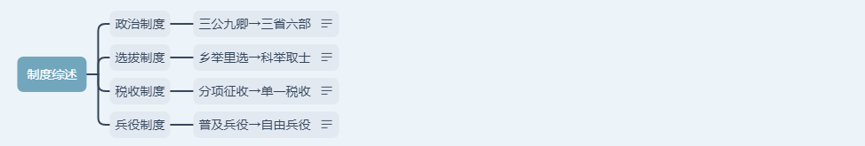 制度综述